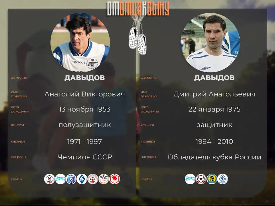 Фото статьи - Давыдовы