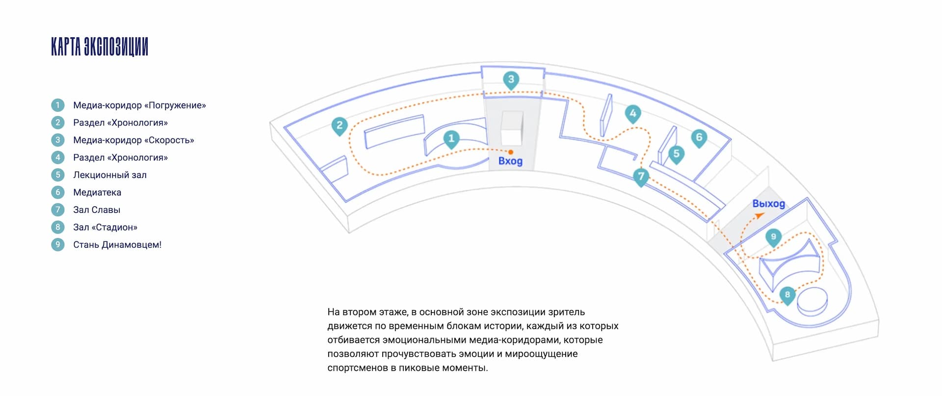 Музей Динамо Москва